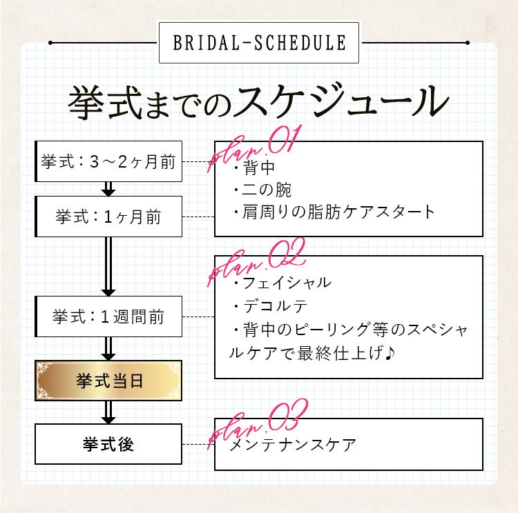 挙式までのスケジュール