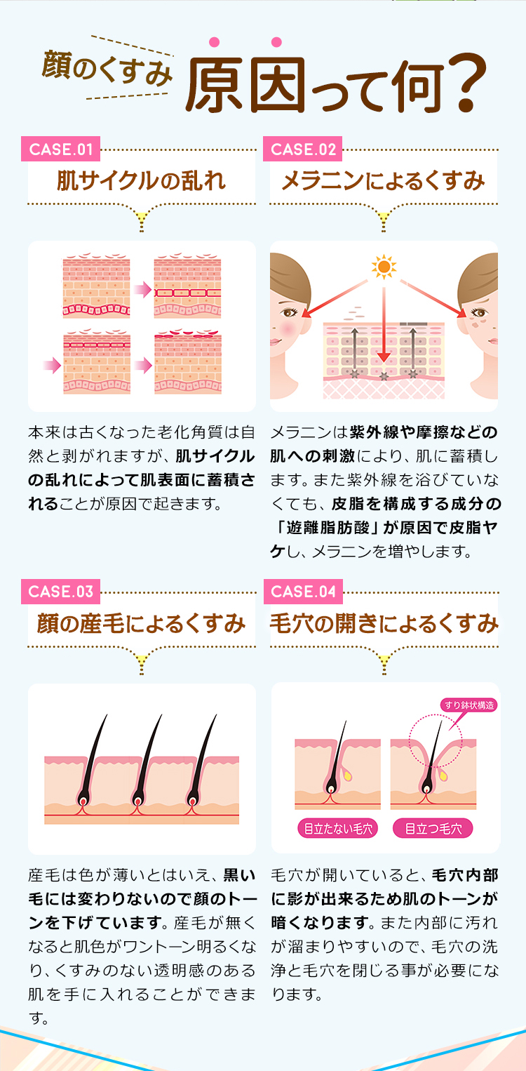 顔のくすみの原因って何?