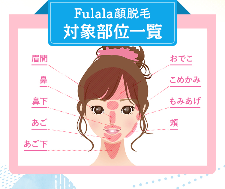 Fulala顔脱毛対象部位一覧
