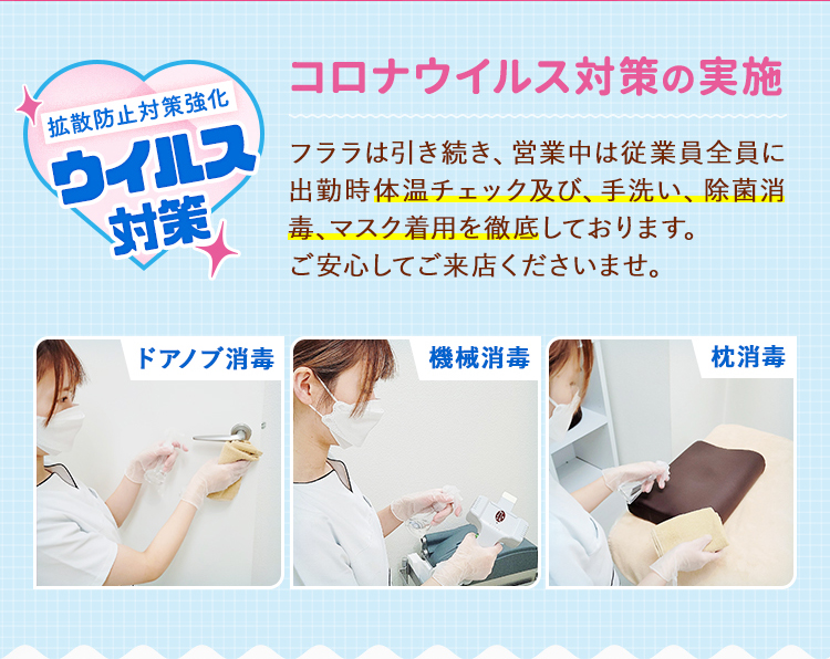 コロナウイルス対策の実施