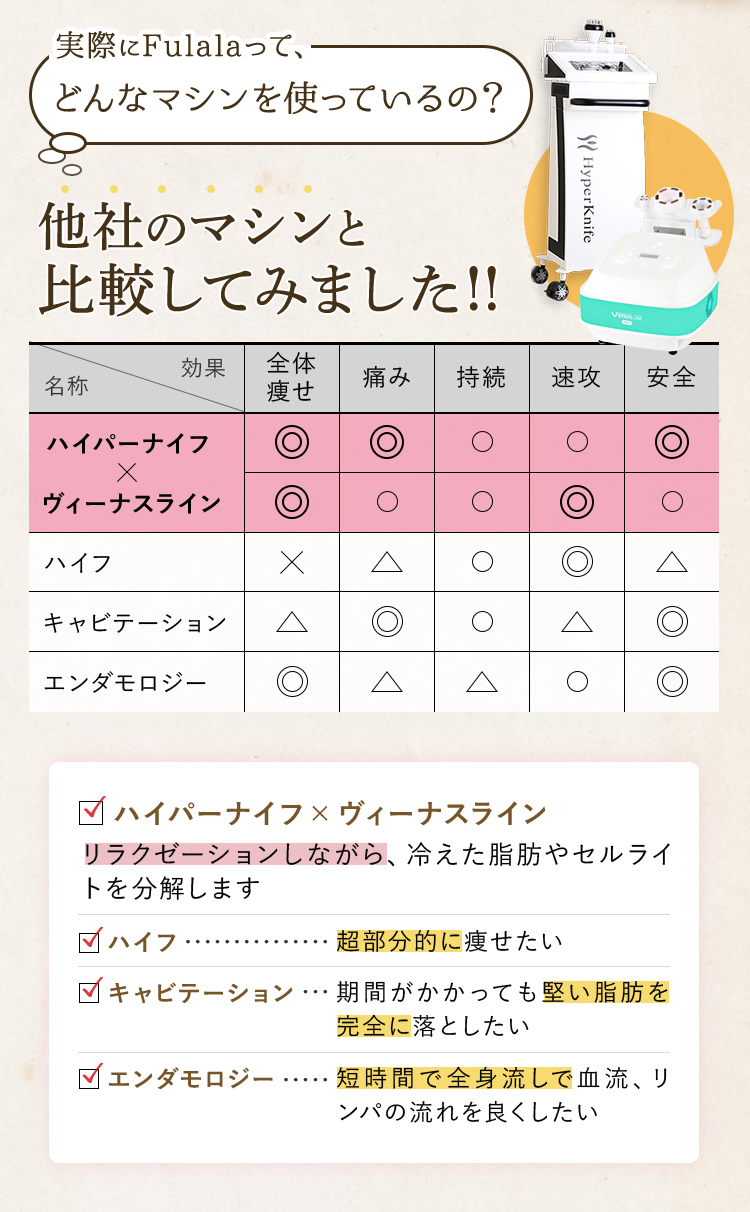 他社のマシンと比較してみました!!