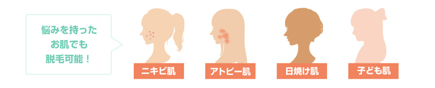 肌トラブルイラスト