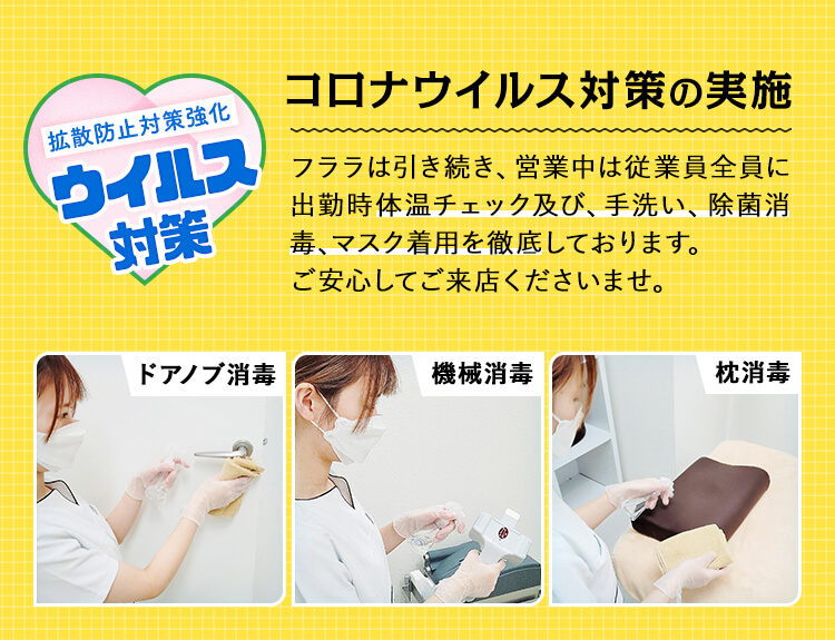 コロナウイルス対策の実施