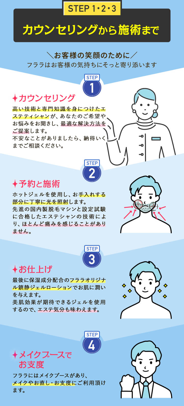カウンセリングから施術まで