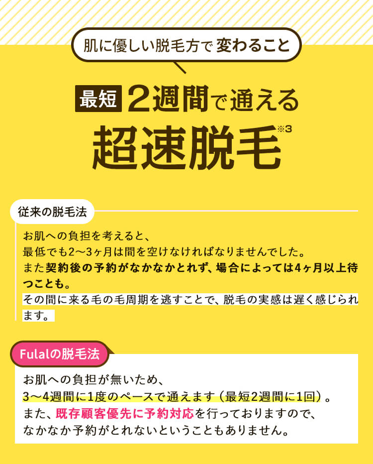 最短2週間で通える超速脱毛