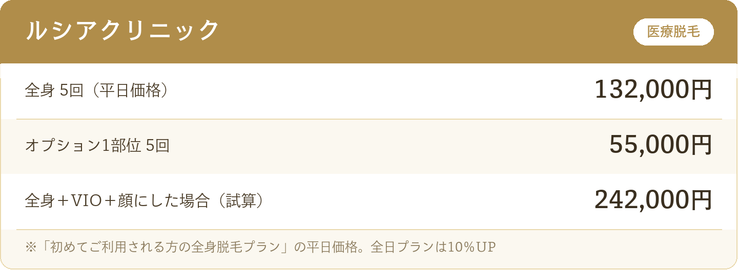 ルシアクリニックの脱毛料金（全身5回132,000円ほか）