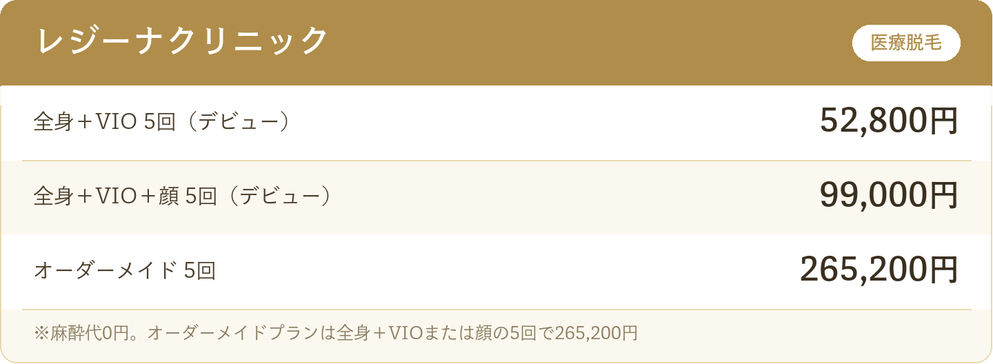 レジーナクリニックの脱毛料金（全身＋VIO 5回52,800円ほか）