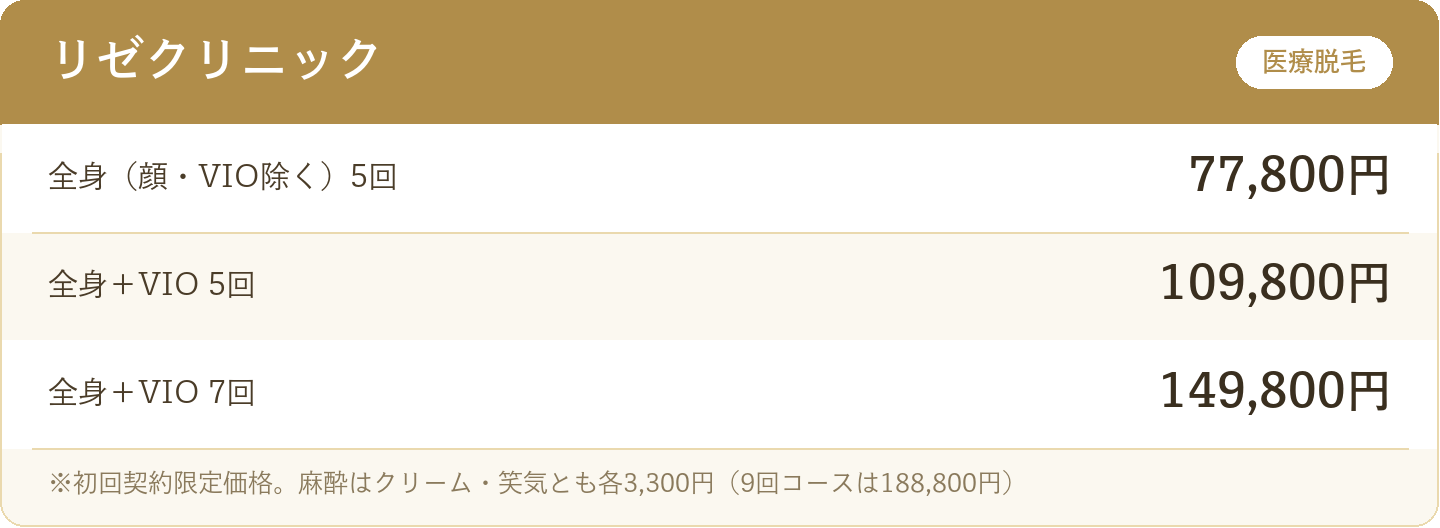リゼクリニックの脱毛料金（全身＋VIO 5回109,800円ほか）